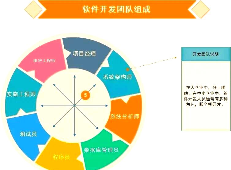 軟件開發全解析 從需求分析到質量保證的完整旅程